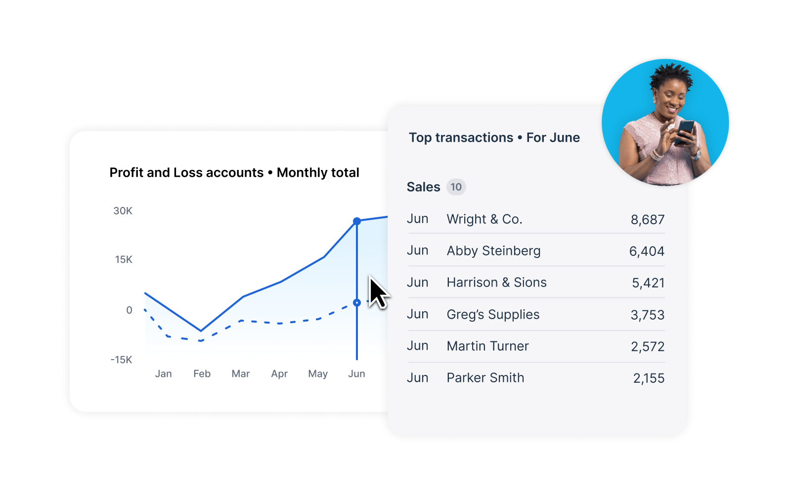 Business dashboard showing a "Profit and Loss" line graph with upward growth and a "Top transactions" list for June.